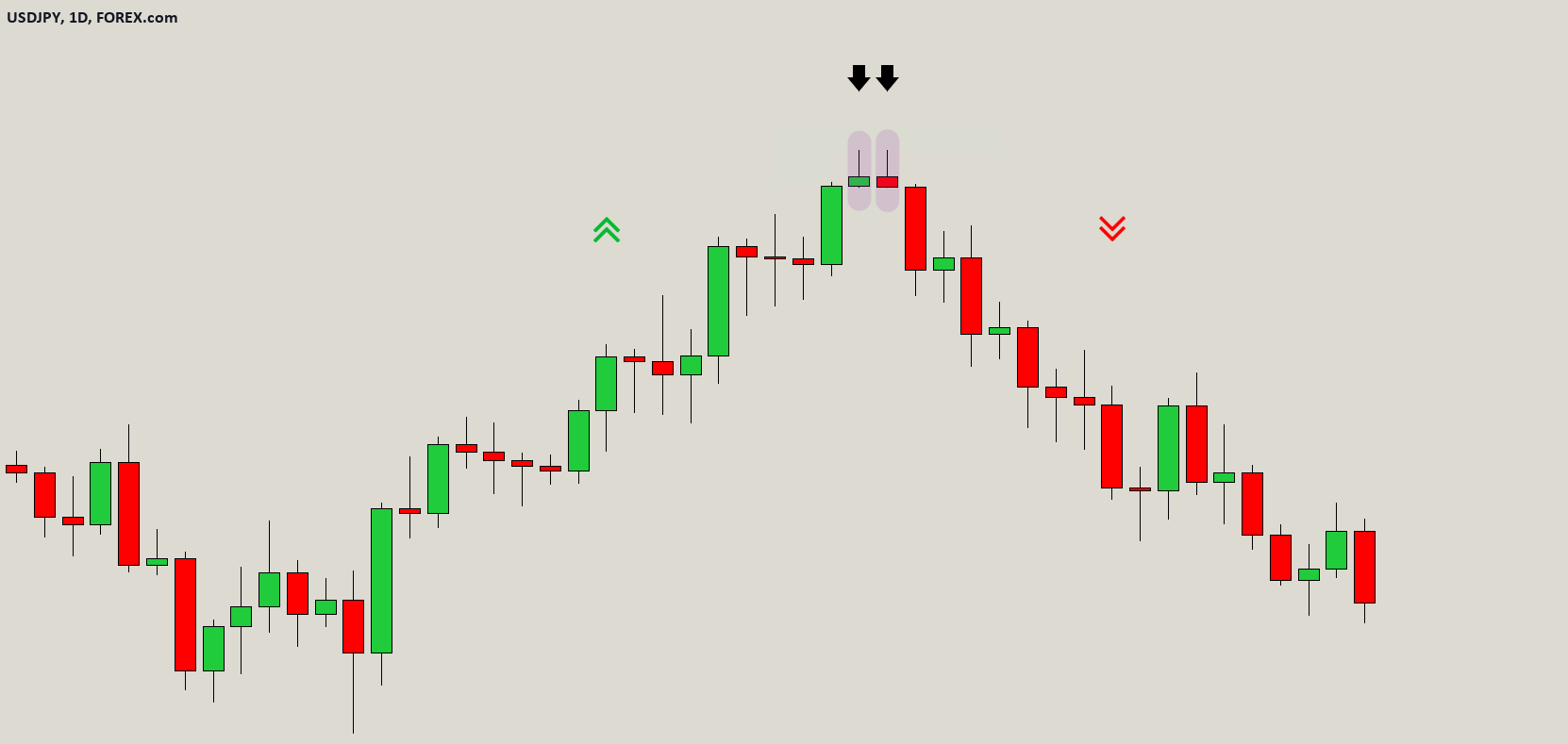 TWEEZER TOP CANDLESTICK PATTERN