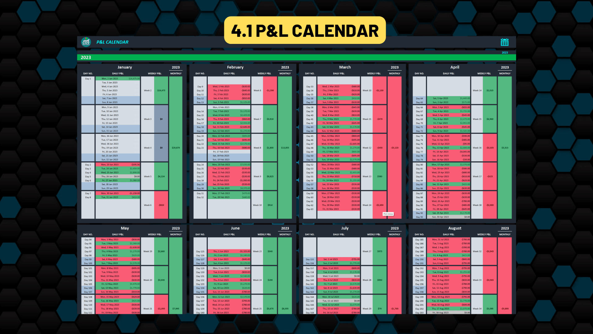 TRADING JOURNAL - SHEET P&L CALENDAR