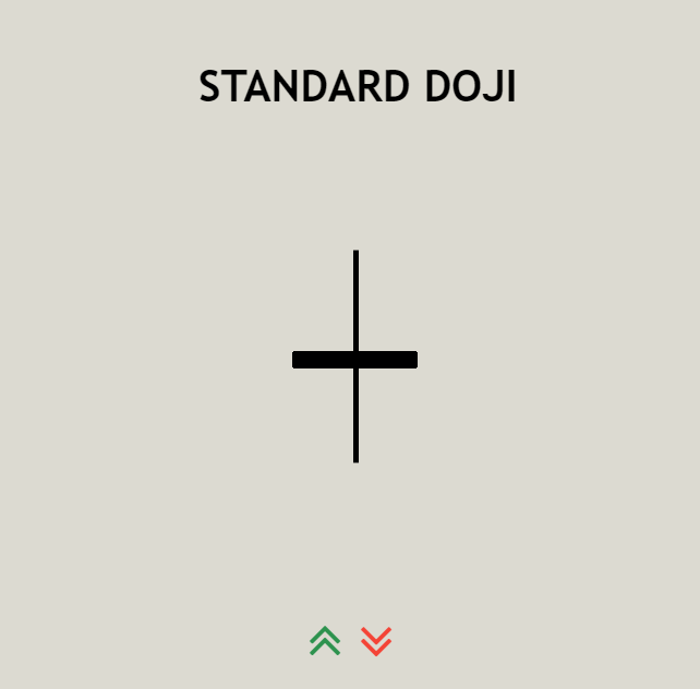 STANDARD DOJI EXAMPLE