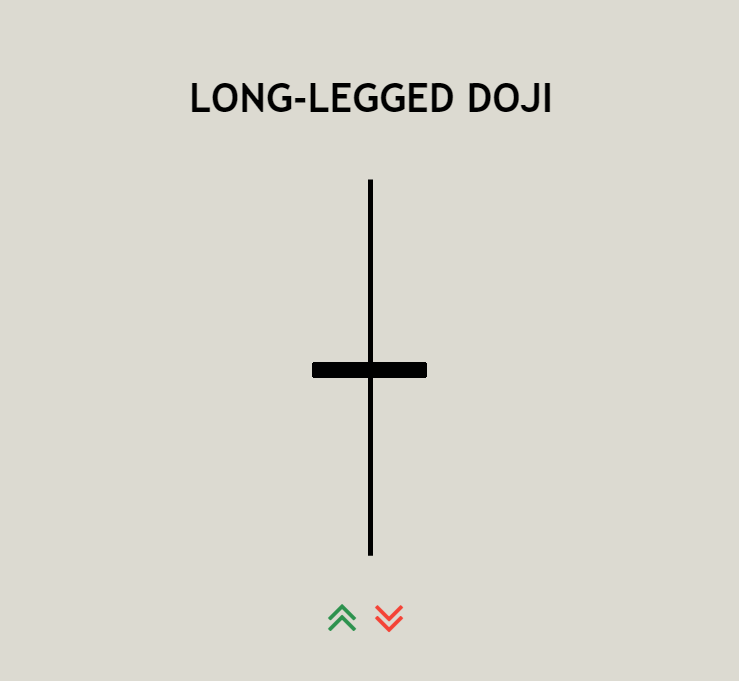 LONG-LEGGED DOJI EXAMPLE