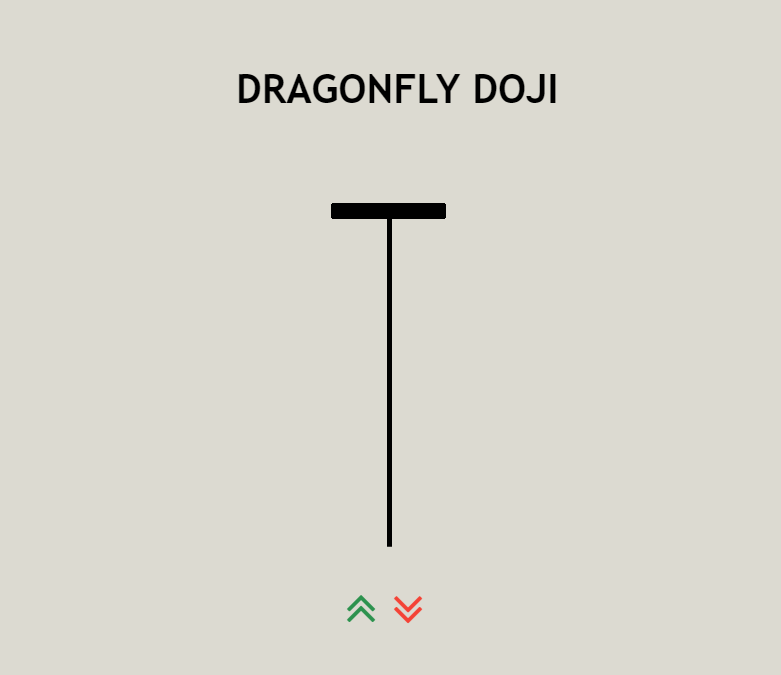 DRAGONFLY DOJI EXAMPLE