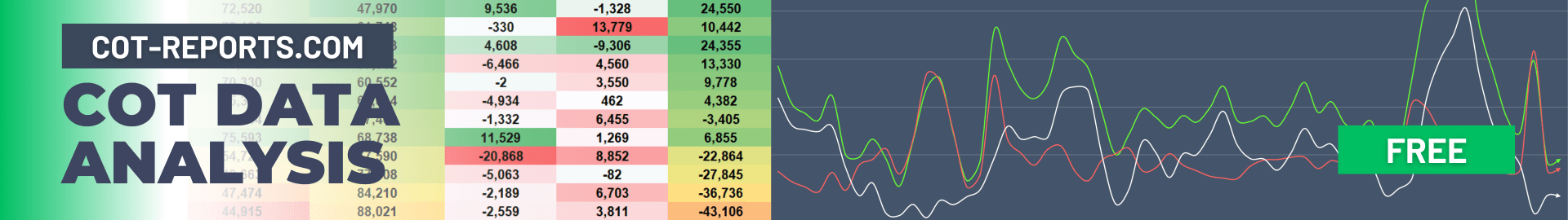 COT DATA ANALYSIS SIDE-BY-SIDE SPREADSHEET