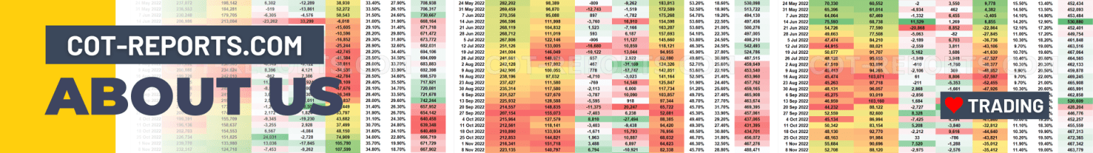About COT-Reports.com - My Trading Journey Story