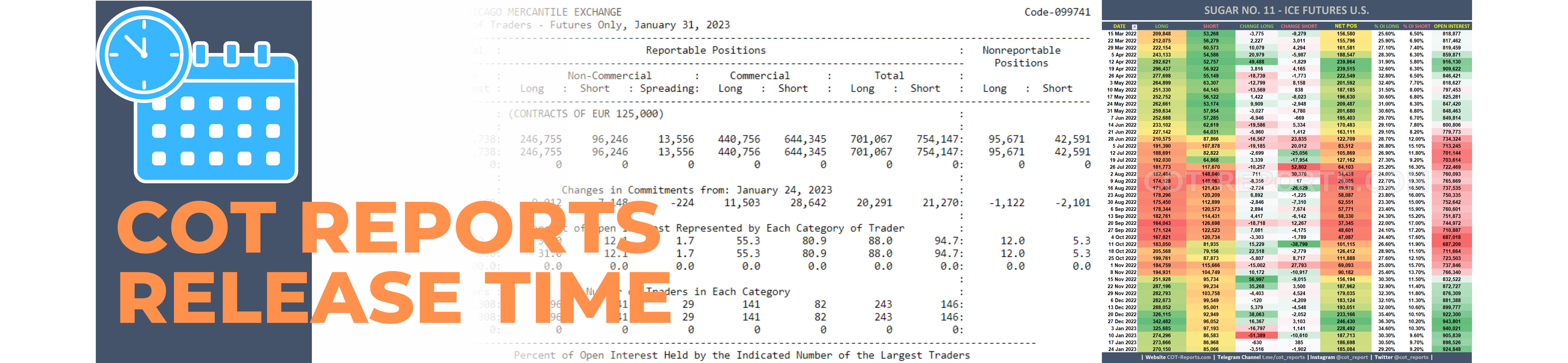 COT Reports Release Time