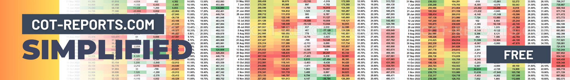 COT REPORTS SIMPLIFIED SPREADSHEET VERSION NON-COMMERCIAL FUTURES-ONLY