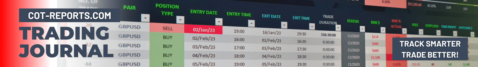 TRADING JOURNAL SPREADSHEET COT REPORTS