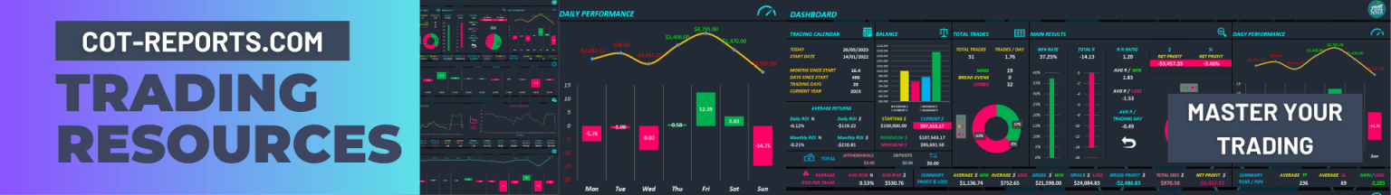 Trading Resources COT Reports - Essential Tools for Traders